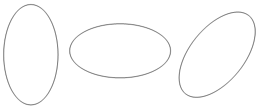 Ellipses