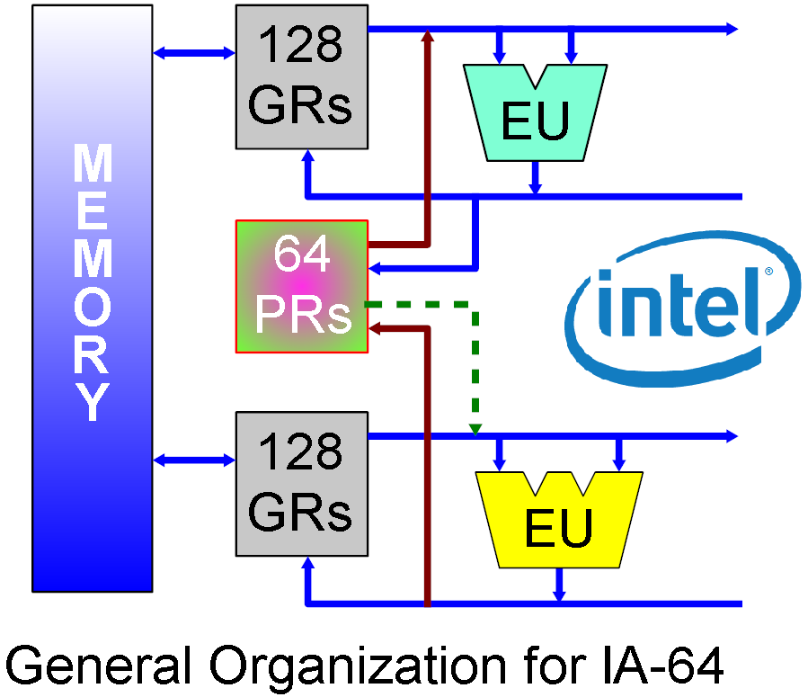 The CPU Diagram Sample Project