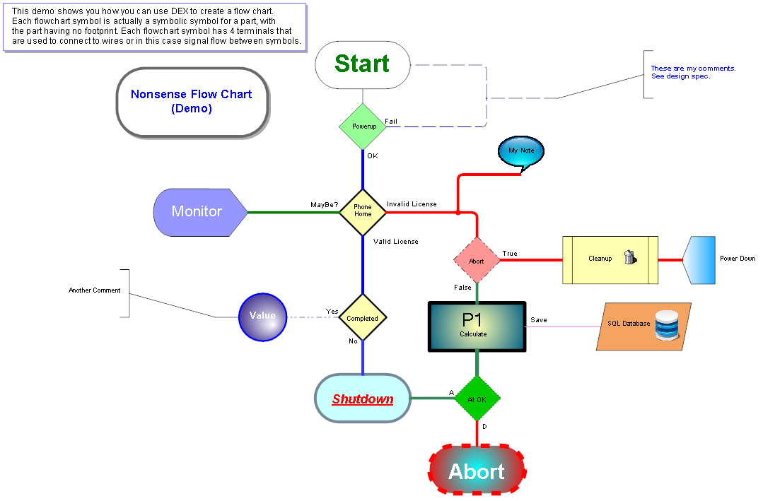 The Flowchart Design Sample Project