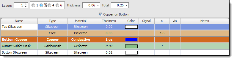 A Single-Layer PCB Stack