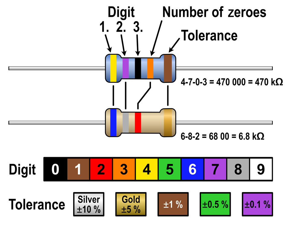 Resistor Color Codes