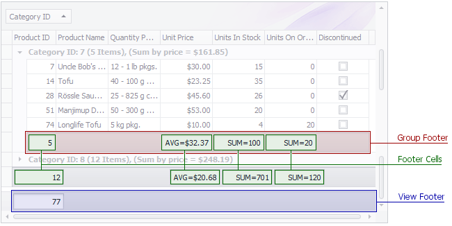 VisualElems_GridView_GroupFooter